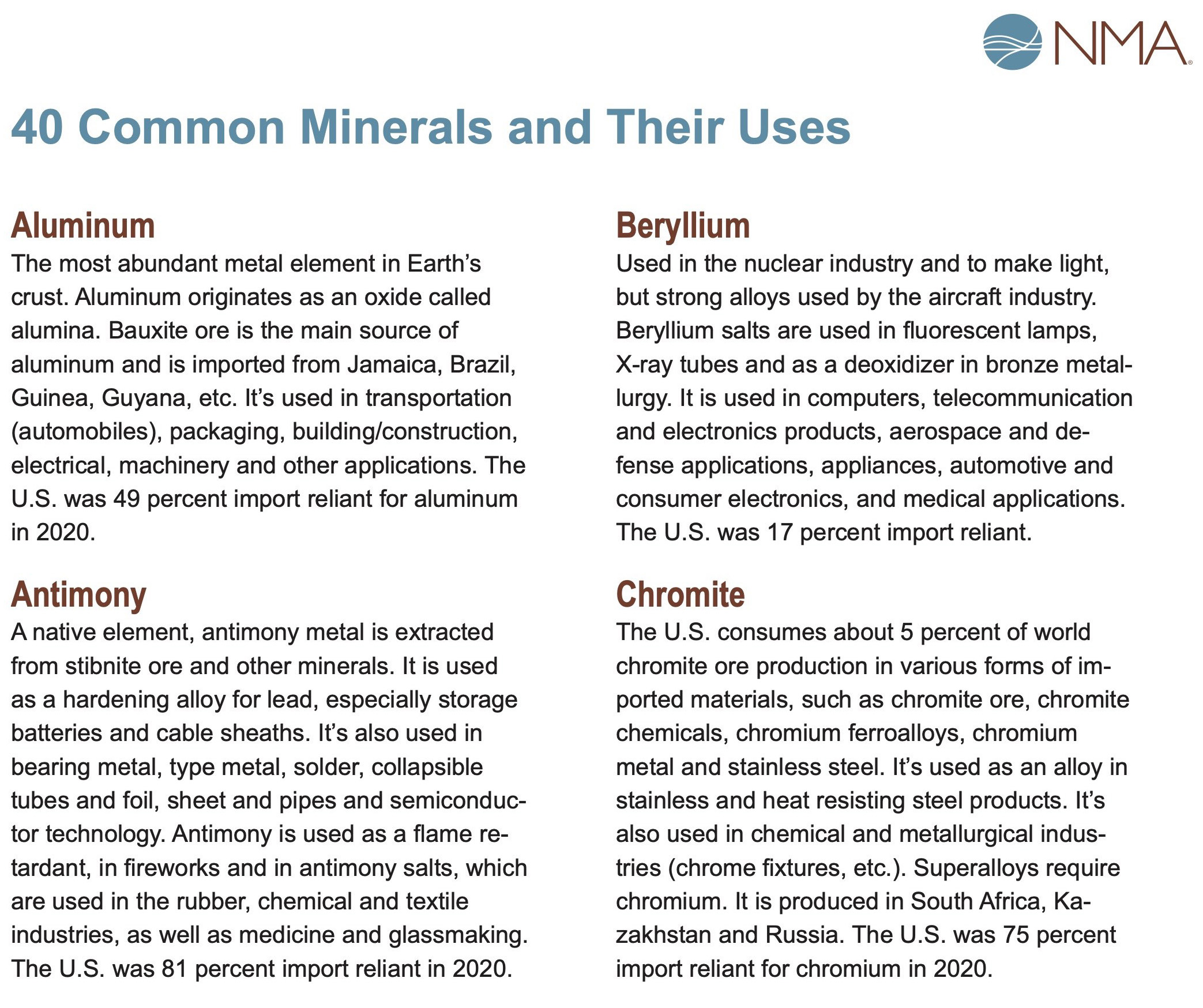 40 Common Minerals And Their Uses Minerals Make Life